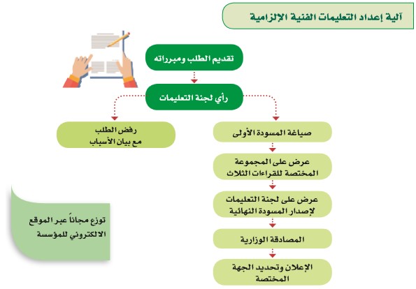 تعليمات فنية إلزامية